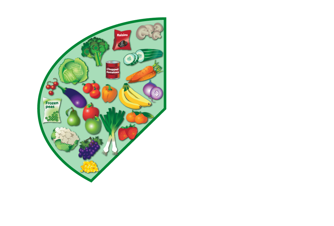The Eatwell Guide Nhs