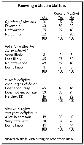 Explained Why Is Age Of Marriage Different For Men And Women The Law The Debate Explained News The Indian Express Bowden Claremont Graduate University School of Religion O ne area of Islamic law that has been subject to much criticism as of late is the practice of child-marriage.