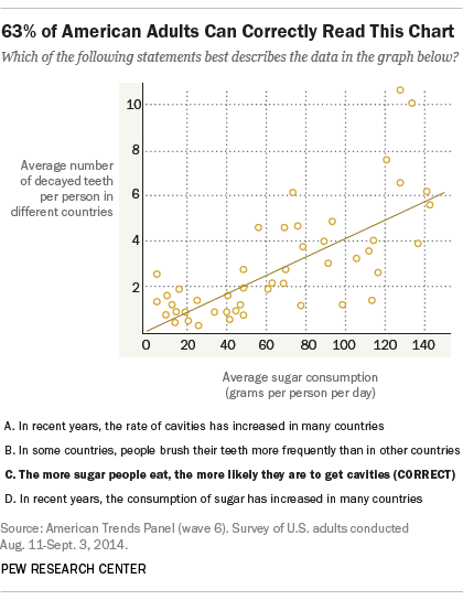 Scatter Plots And Association Worksheet The two sets of data are graphed as ordered pairs in a coordinate plane.