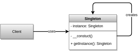 Singleton Design Pattern In Php - Download High Quality Space Texture | Ultra HD
