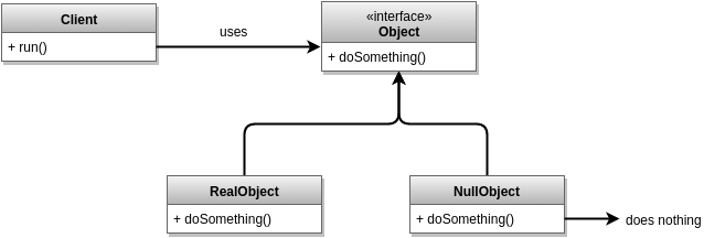 C Design Patterns Null Object - Perfect Dark Wallpaper - Full HD