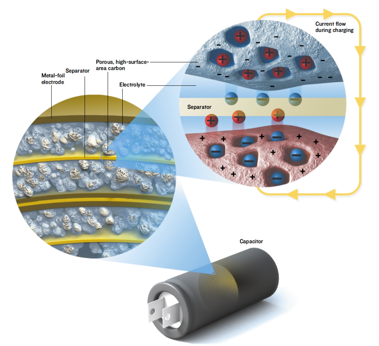 By jeph preece fm transmitters aren't the best option, but for stereo's lacking an. Winner Super Charged Ieee Spectrum