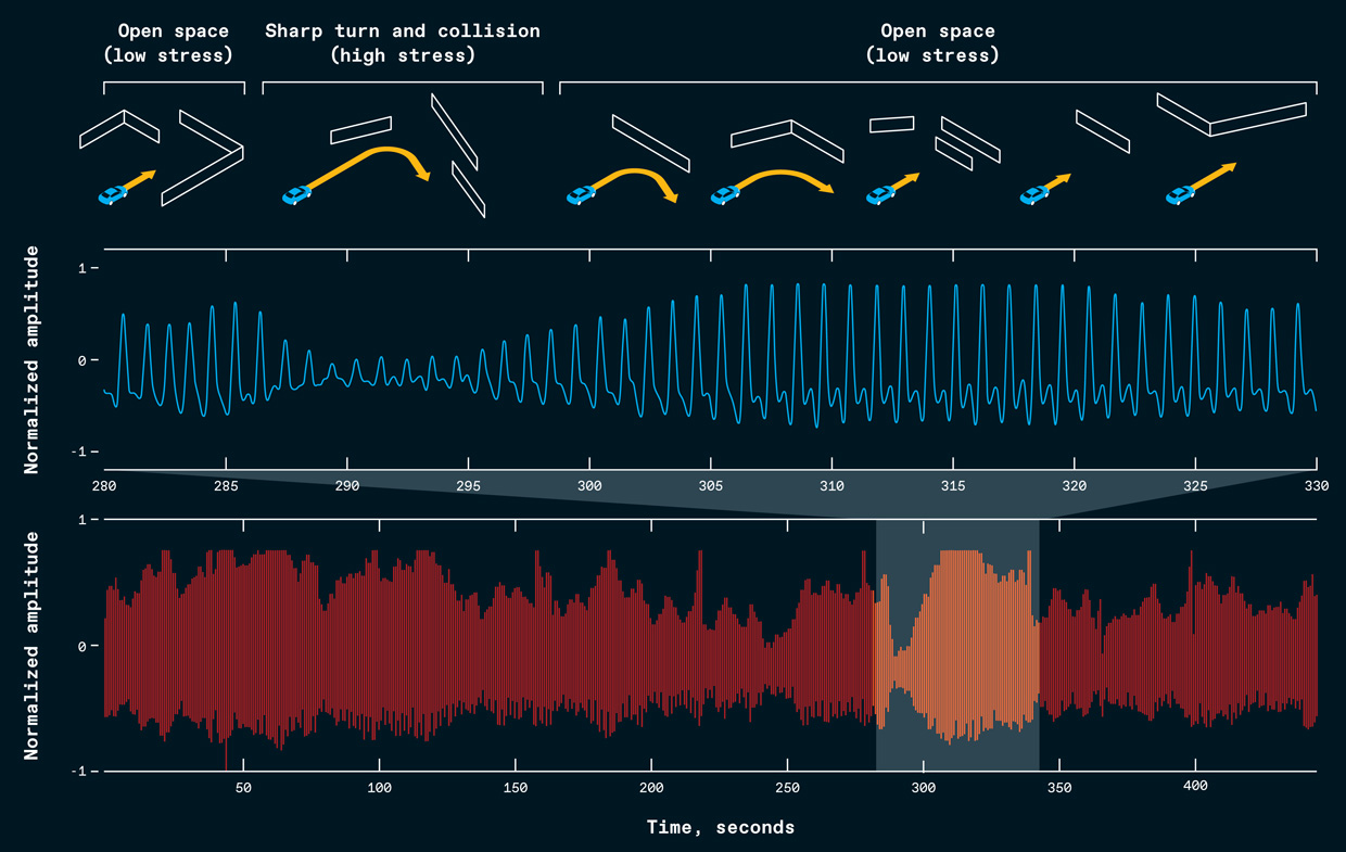 How to make the glass happy on happy glass? Building An Ai That Feels Ieee Spectrum