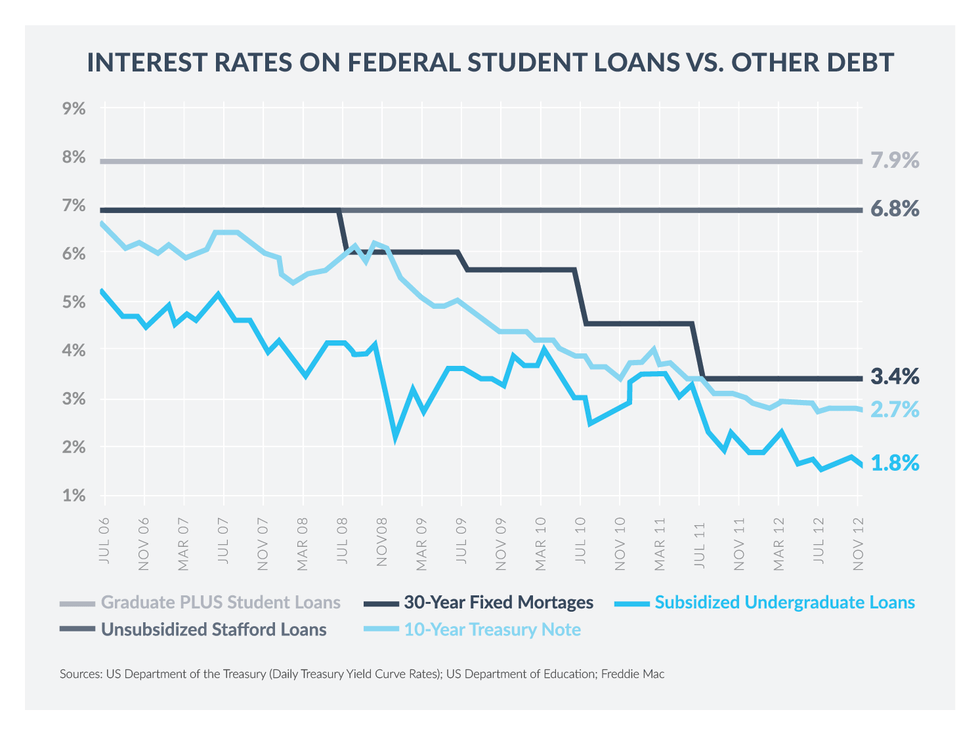 Student Loan Us Government / Pros and Cons of Student Loan Consolidation for Federal Loans - Maybe you would like to learn more about one of these?