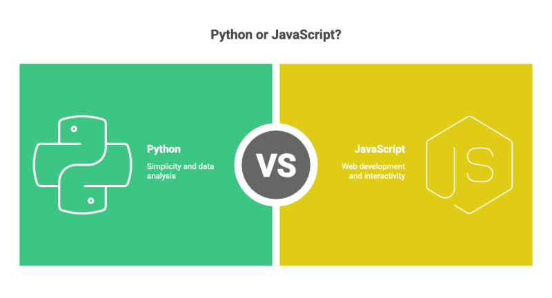 Python Vs Javascript Learn The 11 Useful Differences - Best Geometric Textures in Retina