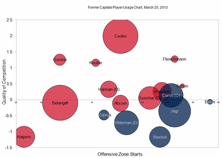 Former_caps_usage_chart_medium