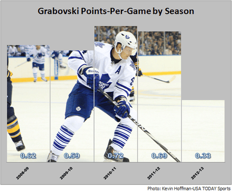 Grabo_points_medium