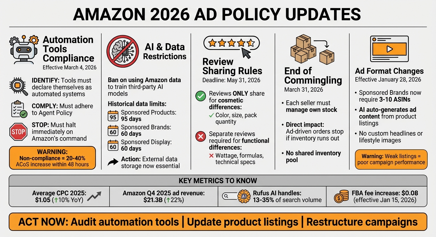 Amazon Ad Policy Updates What Sellers Need To Know Emplicit 