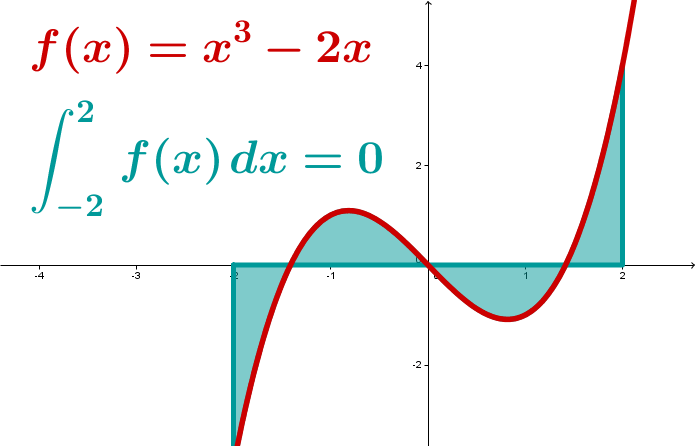 Integral Bridge And Culvert Design Designer S Experience In Open Engineering Band 10 Heft 1 2020