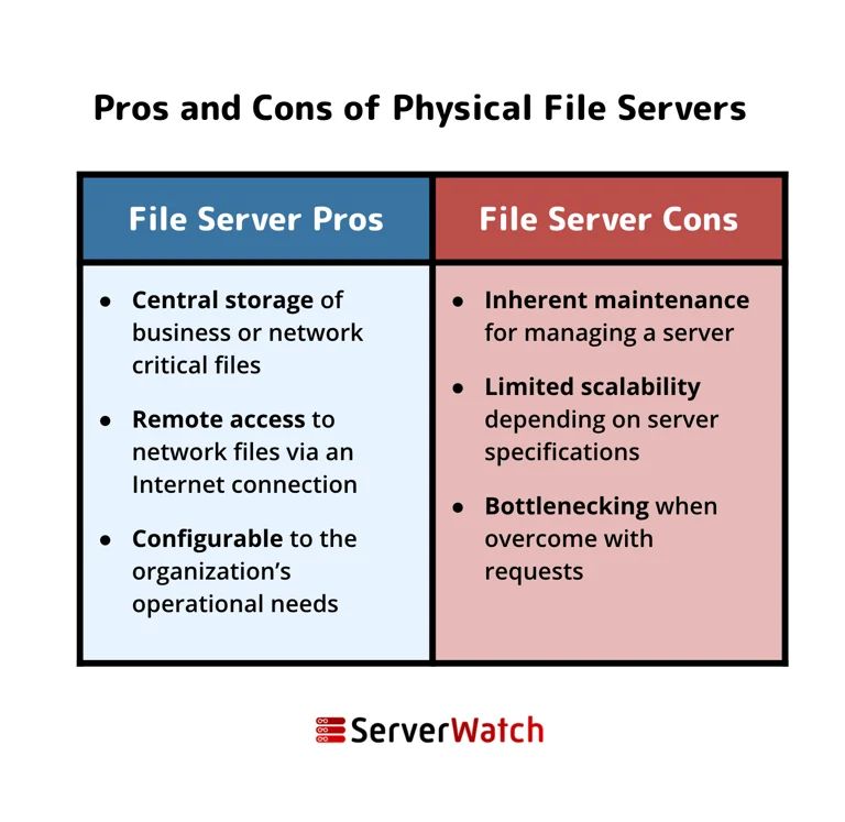 What Is A File Server How Does It Work Serverwatch - Premium Abstract Picture Gallery - Retina