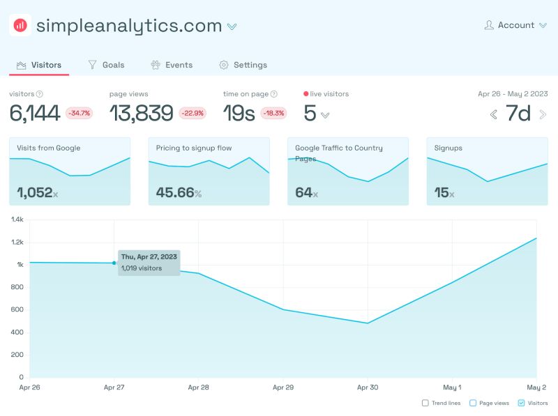 A Beginner S Guide To Visualizing Google Analytics 4 Data With Looker - Best Mountain Illustrations in 8K