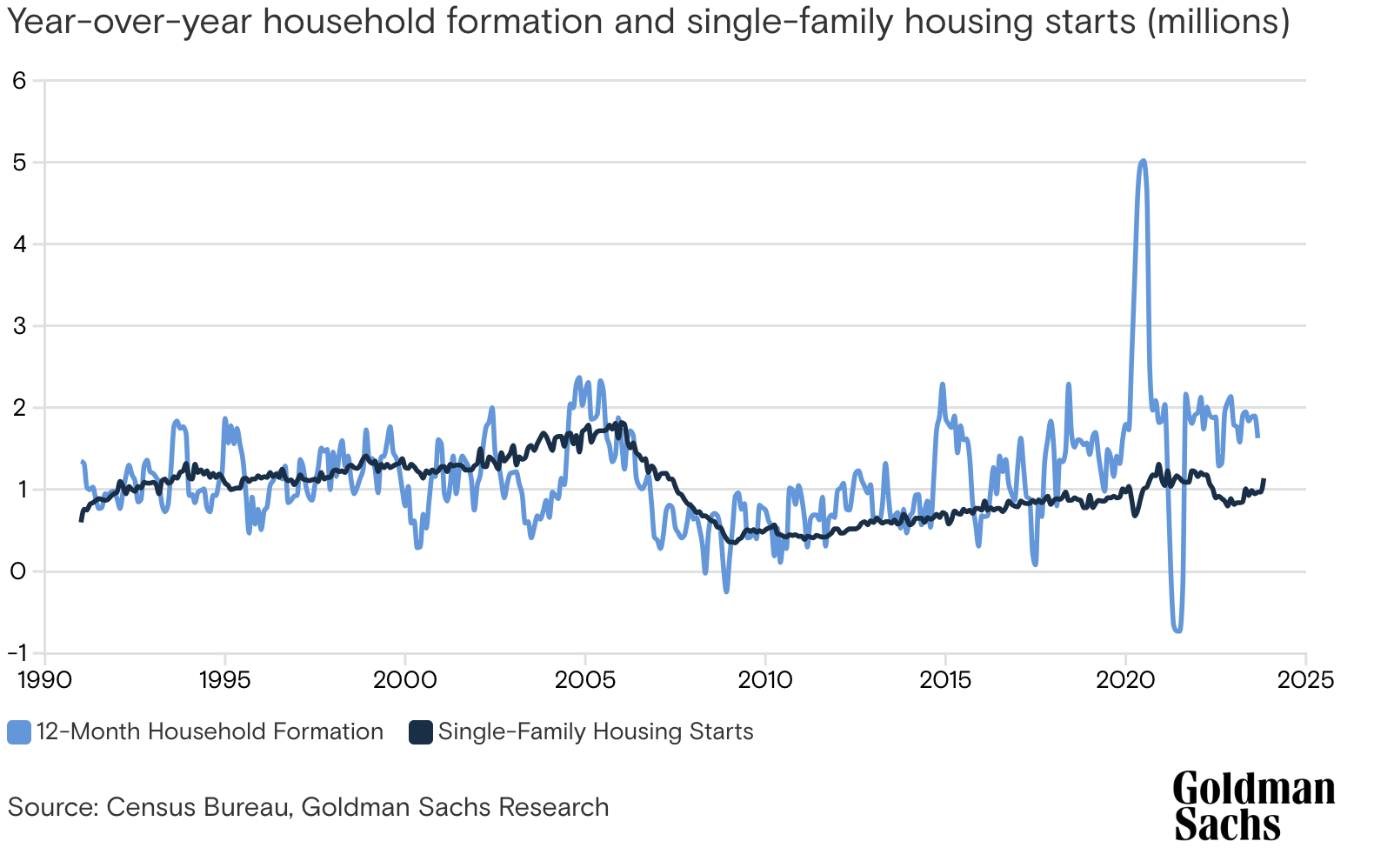 Characteristics Of Real Estate Market