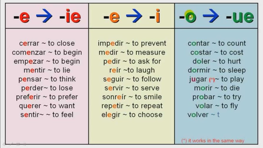 pic Seguir Conjugation Preterite sutori