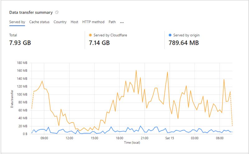 Hyperflow Hyperspeed Sygnal - Best Light Patterns in Retina