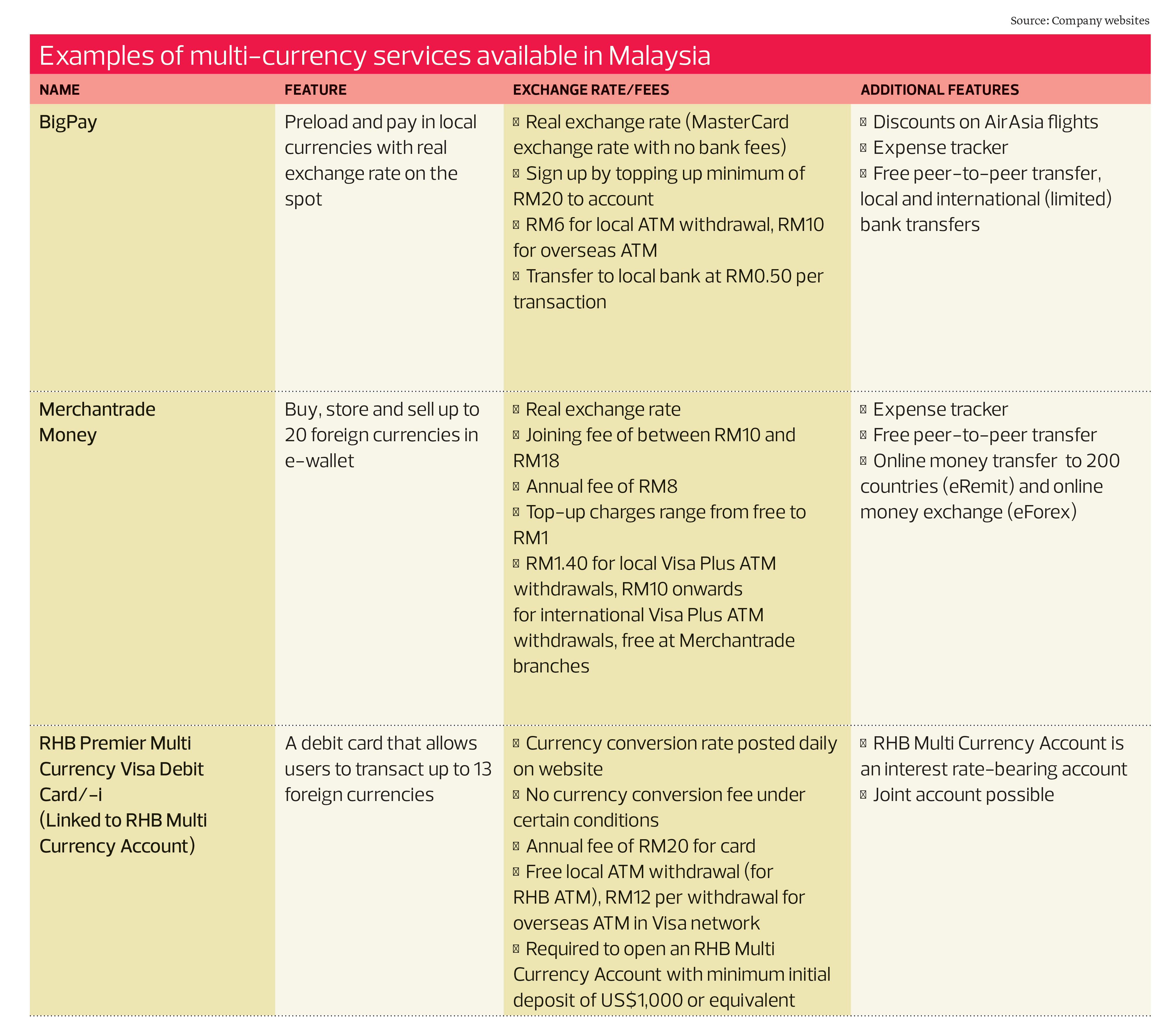 Restaurants may charge you for a glass of water. Payments Finding The Best Multi Currency Solutions For Global Citizens The Edge Markets
