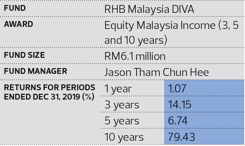 Rhb emerging opportunity unit trust. Rhb Asset Management Sdn Bhd Three Fund Awards The Edge Markets
