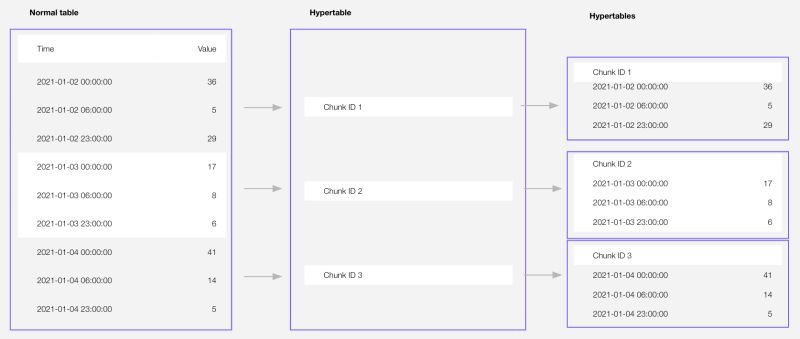 Why Hypertable Hypertable Big Data Big Performance - Beautiful Ultra HD Landscape Patterns | Free Download
