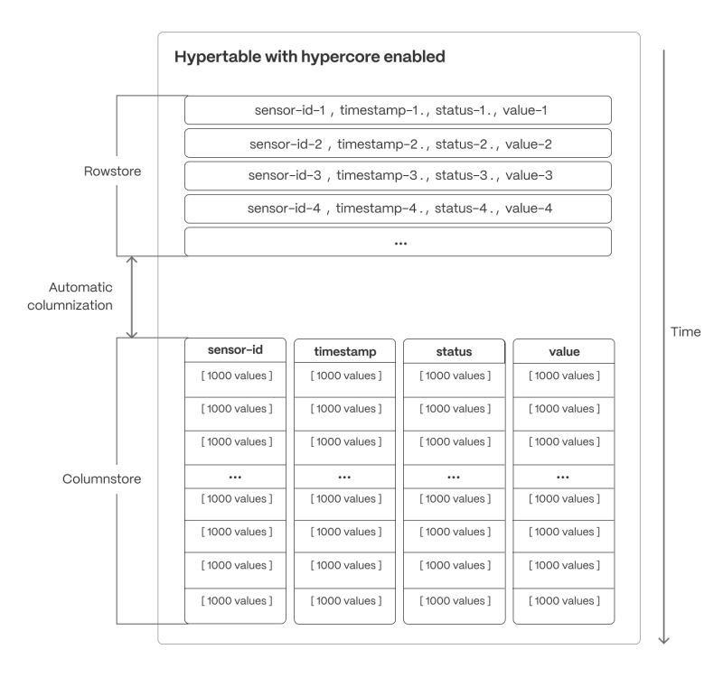 Tiger Data Documentation Improve Hypertable And Query Performance - Elegant 4K Landscape Textures | Free Download