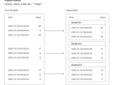 Tiger Data Documentation Tiger Data Architecture For Real Time Analytics