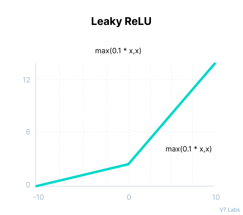 Numpy 100 100 Numpy Exercises Md At Master Rougier Numpy 100 Github The first number for each employee is an integer that specifies their pay per hour in cents.