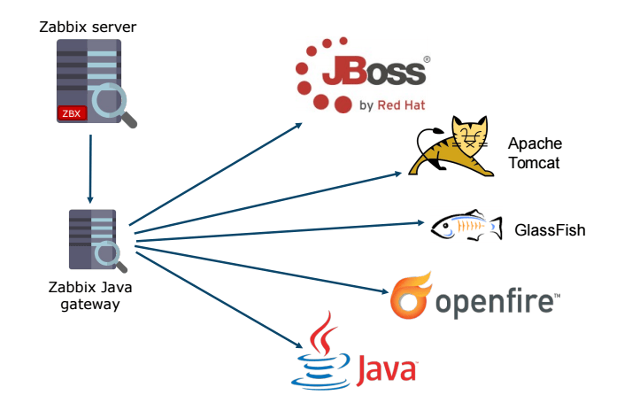 Java Applications Monitoring