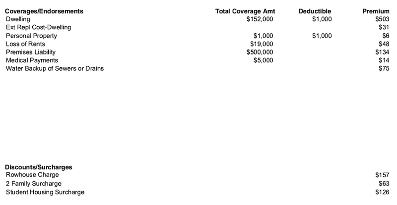 If you pass away before your time, will you be leaving a spouse to pay the mortgage? Landlord Insurance Coverage Comparison