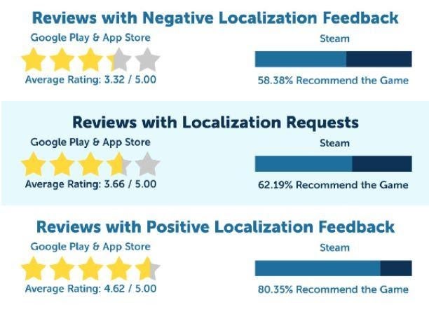 Five Reasons Why Game Localization Matters Gamesindustry Biz - 4K Colorful Images for Desktop