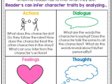 Character Analysis Template Design Talk
