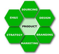 Point Product Strategy - City Images - High Quality Mobile Collection