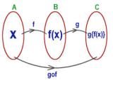 Discuss On Combining And Composing Functions Assignment Point