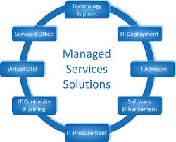Managed It Services Python System Design - 4K Sunset Textures for Desktop