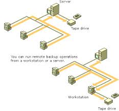 Backup Strategies - Assignment Point