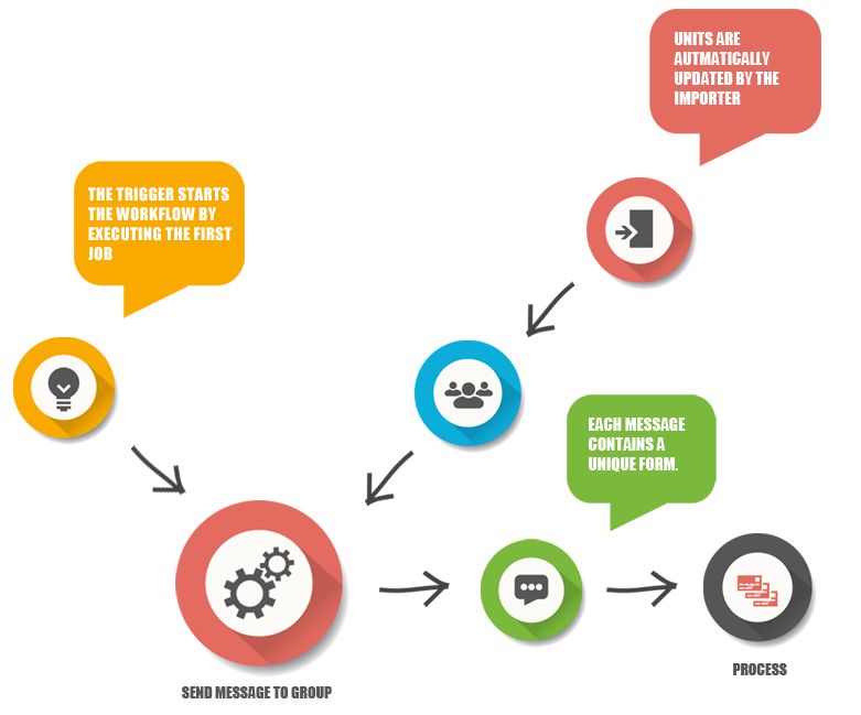 Application Process Get Driven - High Quality Full HD Colorful Patterns | Free Download