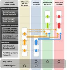 Hrg Grading System Pdf Behavior Modification Learning - High Resolution Abstract Designs for Desktop