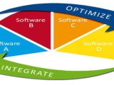 Process Integration Assignment Point