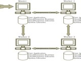 Parallel Programming Model Assignment Point
