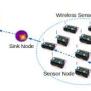 Basics Of Wireless Sensor Network - Assignment Point
