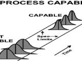 Process Capability Assignment Point