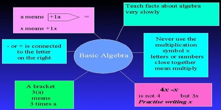 Review Of Basic Algebra Assignment Point - City Patterns - Beautiful High Resolution Collection