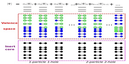 Definition Of Nuclear Shell Model Assignment Point - HD Abstract Wallpapers for Desktop