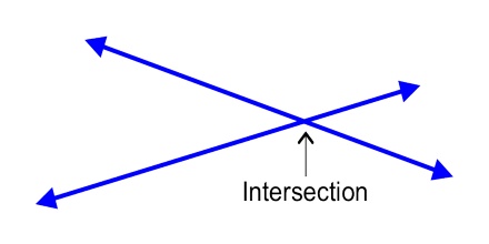 Parallel lines and intersecting lines: definition in geometry