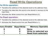 Read Write Memory A Type Of Computer Memory Assignment Point