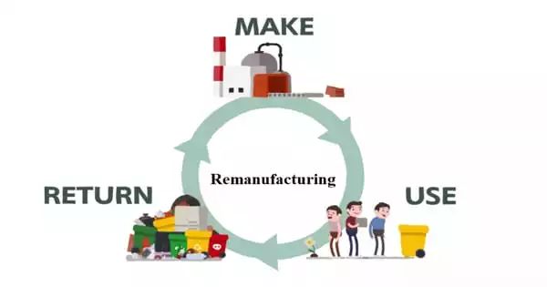 Remanufacturing Pptx - Desktop Vintage Photos for Desktop