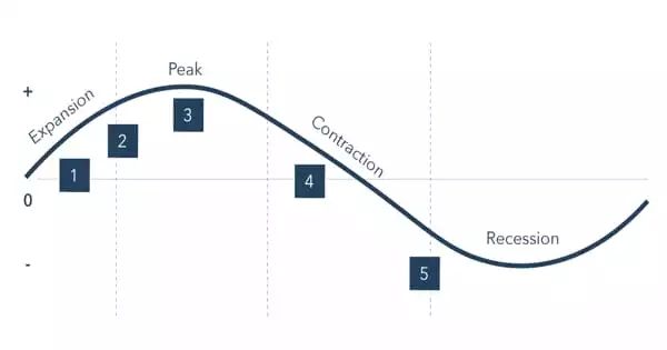 Usa Recession And American Economy Contraction Cycle As A Us Decline Or - Space Backgrounds - Professional 8K Collection