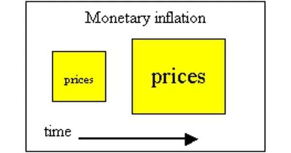 Inflation And Increase In Money Supply Free Essay Example - Ultra HD Geometric Illustrations for Desktop