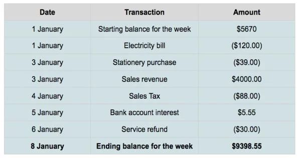 Single Entry Bookkeeping Essentials For Beginner - Colorful Backgrounds - Modern Ultra HD Collection