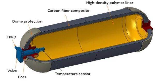 Hydrogen Compressed Pdf - Abstract Photo Collection - High Resolution Quality