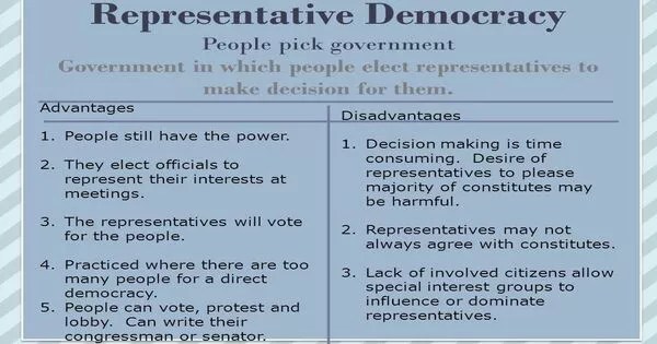 Advantages and disadvantages of representative democracy