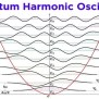 Quantum Harmonic Oscillator - Assignment Point