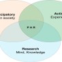 Participatory Action Research (PAR) - Assignment Point